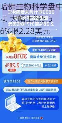 哈佛生物科学盘中异动 大幅上涨5.56%报2.28美元