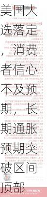 美国大选落定，消费者信心不及预期，长期通胀预期突破区间顶部