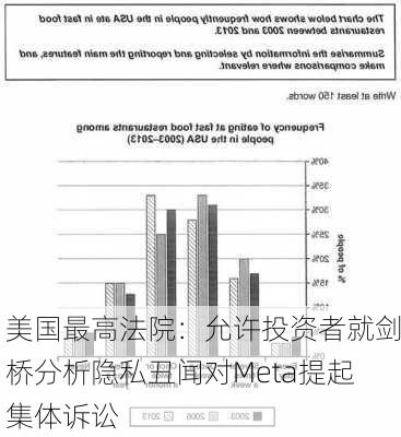 美国最高法院：允许投资者就剑桥分析隐私丑闻对Meta提起集体诉讼