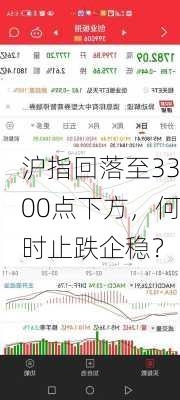 沪指回落至3300点下方，何时止跌企稳？