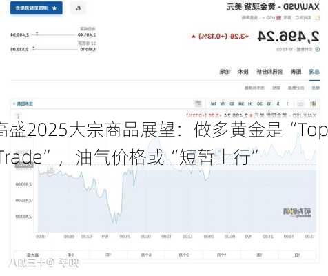 高盛2025大宗商品展望：做多黄金是“Top Trade”，油气价格或“短暂上行”