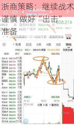 浙商策略：继续战术谨慎 做好“出击”准备