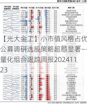 【光大金工】小市值风格占优，公募调研选股策略超额显著——量化组合跟踪周报20241123