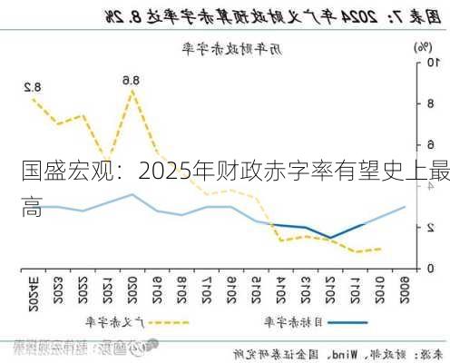 国盛宏观：2025年财政赤字率有望史上最高