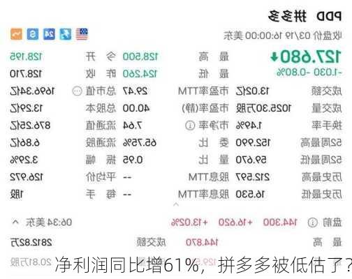 净利润同比增61%，拼多多被低估了？