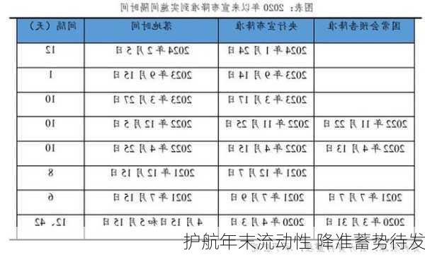 护航年末流动性 降准蓄势待发