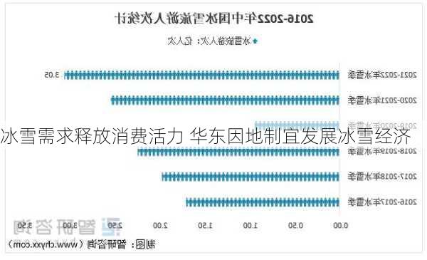 冰雪需求释放消费活力 华东因地制宜发展冰雪经济