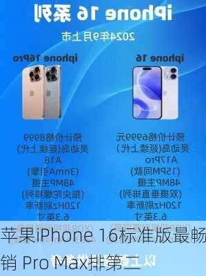 苹果iPhone 16标准版最畅销 Pro Max排第二