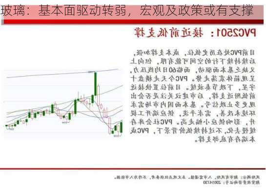 玻璃：基本面驱动转弱，宏观及政策或有支撑