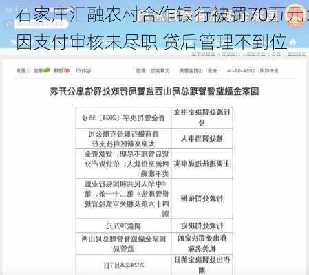 石家庄汇融农村合作银行被罚70万元：因支付审核未尽职 贷后管理不到位