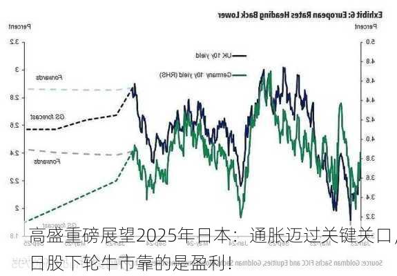 高盛重磅展望2025年日本：通胀迈过关键关口，日股下轮牛市靠的是盈利！