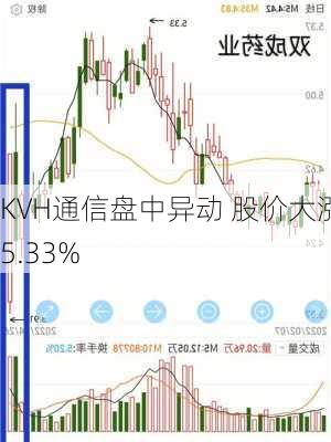 KVH通信盘中异动 股价大涨5.33%