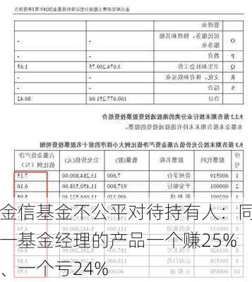 金信基金不公平对待持有人：同一基金经理的产品一个赚25%、一个亏24%