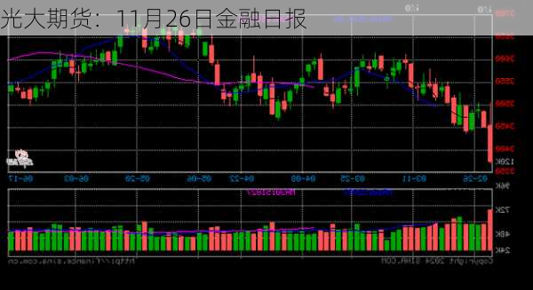 光大期货：11月26日金融日报