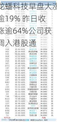 龙蟠科技早盘大涨逾19% 昨日收涨逾64%公司获调入港股通