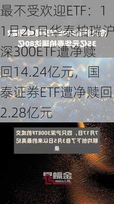 最不受欢迎ETF：11月25日华泰柏瑞沪深300ETF遭净赎回14.24亿元，国泰证券ETF遭净赎回2.28亿元