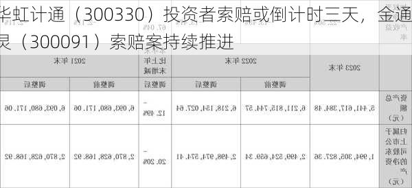 华虹计通（300330）投资者索赔或倒计时三天，金通灵（300091）索赔案持续推进