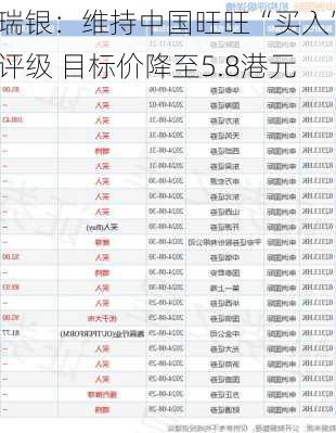 瑞银：维持中国旺旺“买入”评级 目标价降至5.8港元