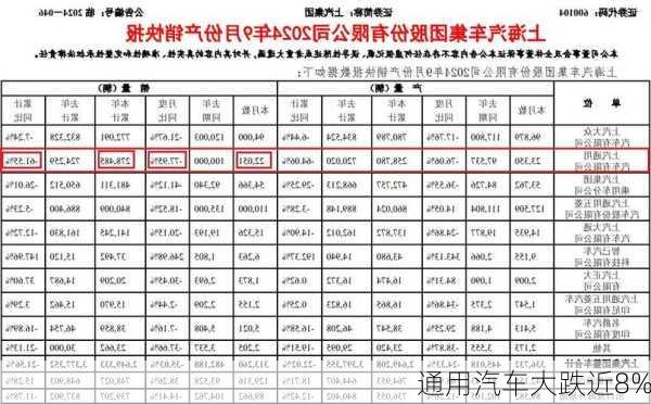 通用汽车大跌近8%