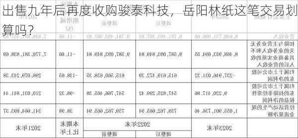 出售九年后再度收购骏泰科技，岳阳林纸这笔交易划算吗？