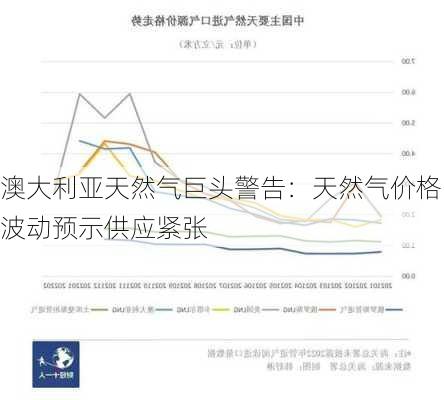 澳大利亚天然气巨头警告：天然气价格波动预示供应紧张