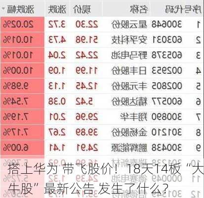 搭上华为 带飞股价！18天14板“大牛股”最新公告 发生了什么？