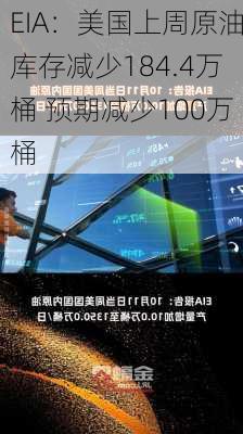 EIA：美国上周原油库存减少184.4万桶 预期减少100万桶