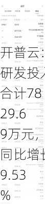 开普云：研发投入合计7829.69万元，同比增长9.53%