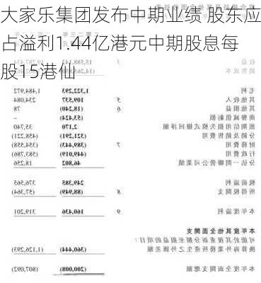 大家乐集团发布中期业绩 股东应占溢利1.44亿港元中期股息每股15港仙