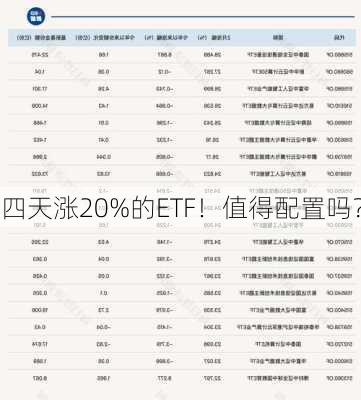 四天涨20%的ETF！值得配置吗？