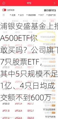 浦银安盛基金上报A500ETF你敢买吗？公司旗下7只股票ETF，其中5只规模不足1亿、4只日均成交额不到600万