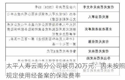 太平人寿云南分公司被罚20万元：因未按照规定使用经备案的保险费率