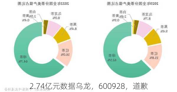 2.74亿元数据乌龙，600928，道歉