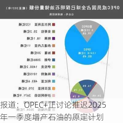 报道：OPEC+正讨论推迟2025年一季度增产石油的原定计划