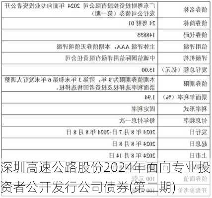 深圳高速公路股份2024年面向专业投资者公开发行公司债券(第二期)