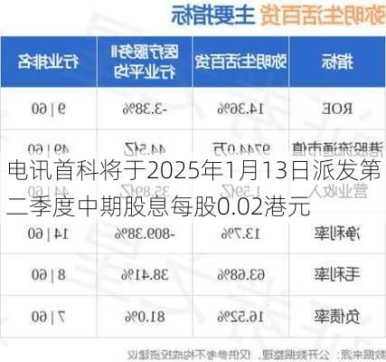 电讯首科将于2025年1月13日派发第二季度中期股息每股0.02港元