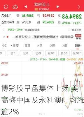 博彩股早盘集体上扬 美高梅中国及永利澳门均涨逾2%