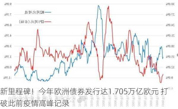 新里程碑！今年欧洲债券发行达1.705万亿欧元 打破此前疫情高峰记录