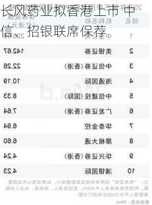 长风药业拟香港上市 中信、招银联席保荐