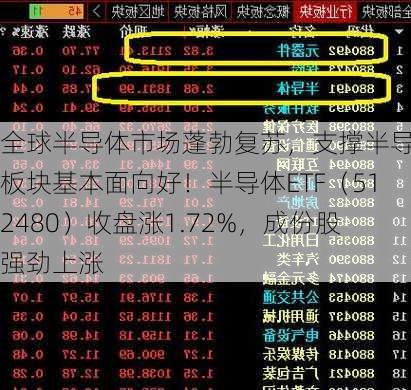 全球半导体市场蓬勃复苏，支撑半导体板块基本面向好！半导体ETF（512480）收盘涨1.72%，成份股强劲上涨