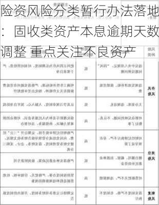 险资风险分类暂行办法落地：固收类资产本息逾期天数调整 重点关注不良资产