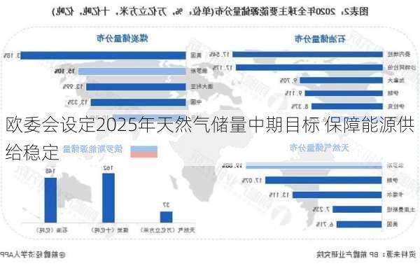 欧委会设定2025年天然气储量中期目标 保障能源供给稳定