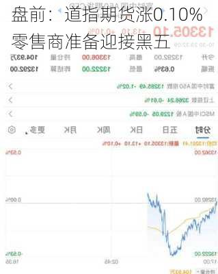 盘前：道指期货涨0.10% 零售商准备迎接黑五