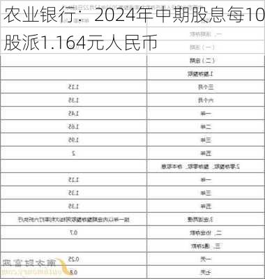 农业银行：2024年中期股息每10股派1.164元人民币