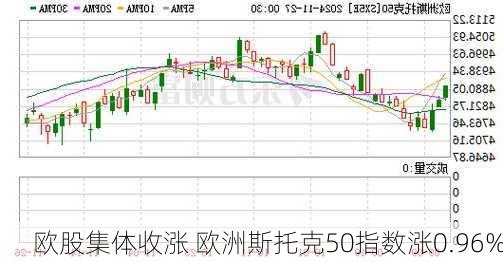 欧股集体收涨 欧洲斯托克50指数涨0.96%