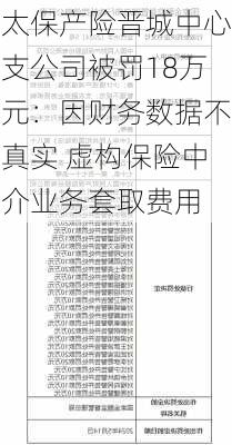 太保产险晋城中心支公司被罚18万元：因财务数据不真实 虚构保险中介业务套取费用