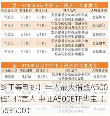 终于等到你！年内最火指数A500“最佳”代言人 中证A500ETF华宝（563500）