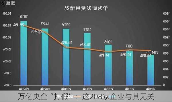 万亿央企“打假”：这208家企业与其无关