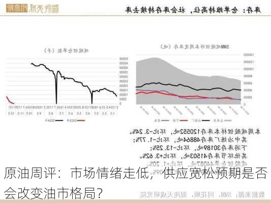 原油周评：市场情绪走低，供应宽松预期是否会改变油市格局？