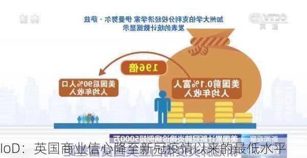 IoD：英国商业信心降至新冠疫情以来的最低水平